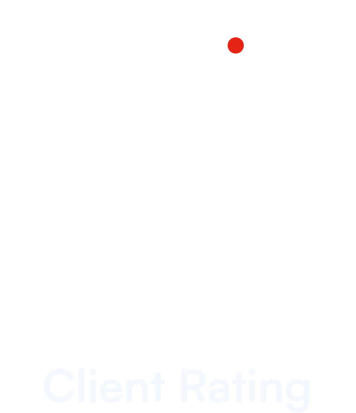 Clutch rating
